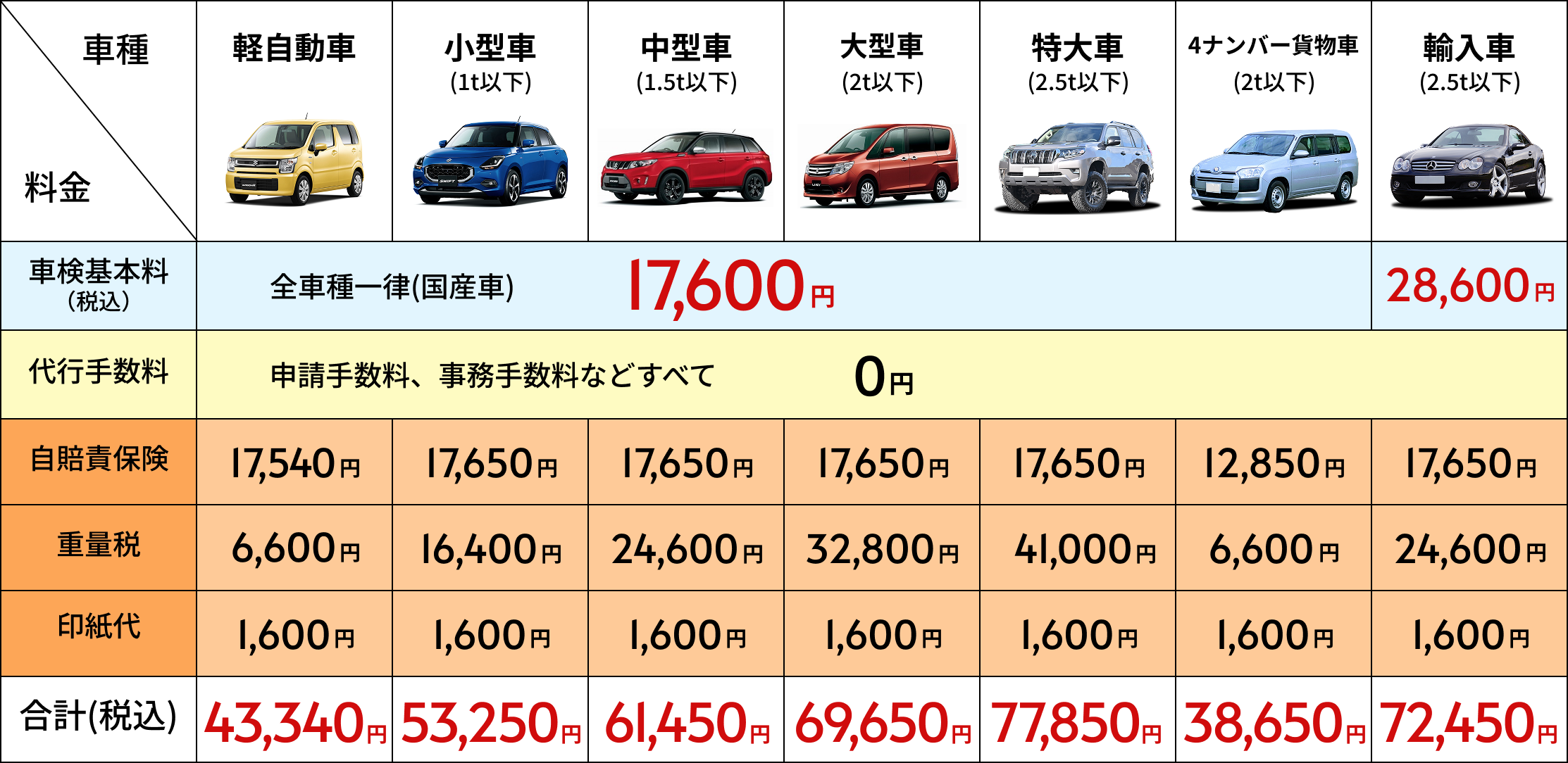 価格表